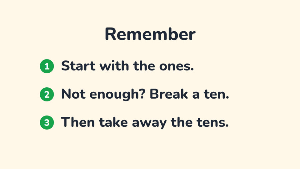 The lesson's rule shown as three numbered steps: start with the ones, not enough? break a ten, then take away the tens