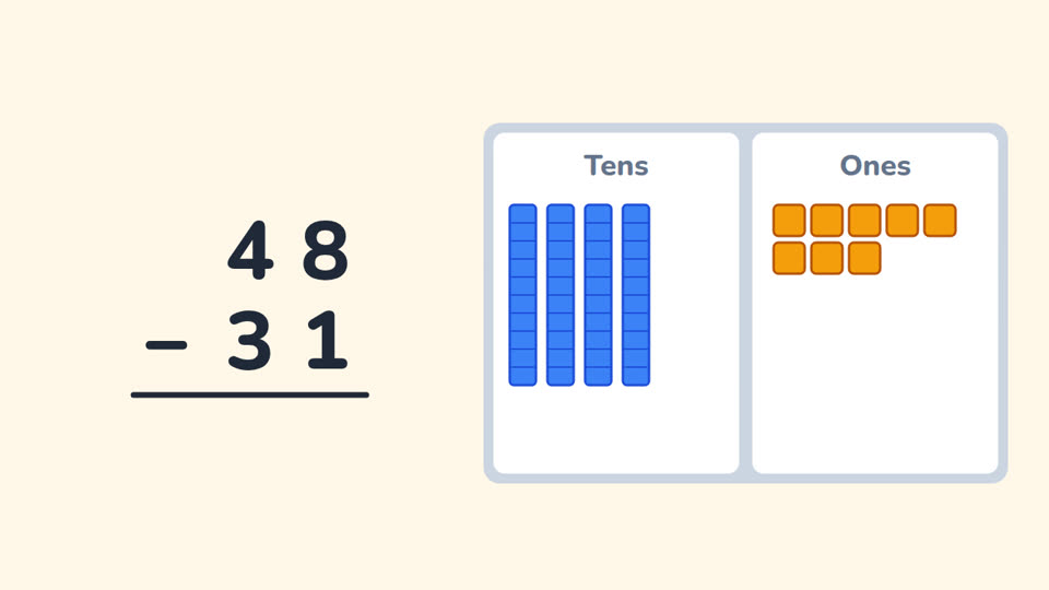The written problem on the left and the matching tens and ones blocks on the right