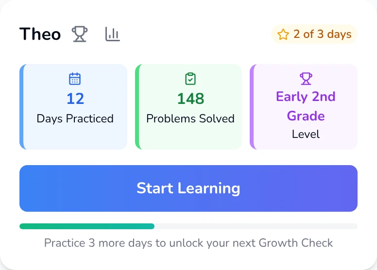 Theo's dashboard card: 12 days practiced, 148 problems solved, Early 2nd Grade level, with Start Learning ready